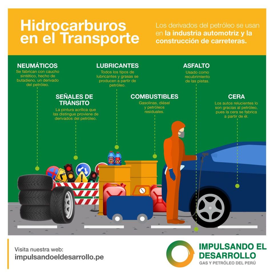 ABC de los hidrocarburos